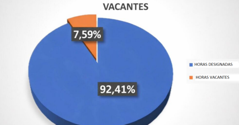 UTU cierra el año con el 92,41 % de horas asignadas, fruto del trabajo colectivo en todo el país.